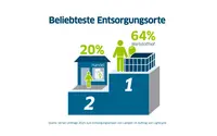 Lampenentsorgung 2026: Warum der Handel als Rückgabestelle an Bedeutung gewinnt  | © Lightcycle