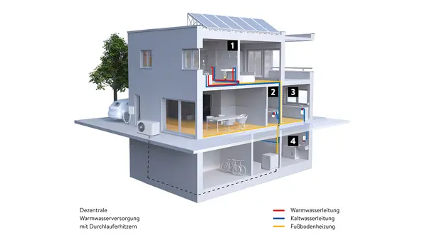 Dezentrale Warmwasserversorgung mit Durchlauferhitzern | © Dezentrale Warmwasserversorgung mit Durchlauferhitzern, CLAGE GmbH
